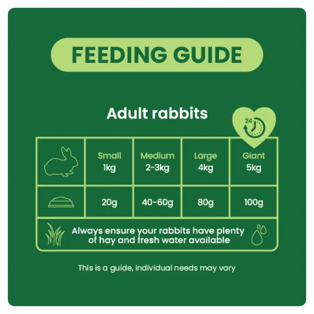 Burgess Excel Adult Rabbit Nuggets With Mint 1.5kg